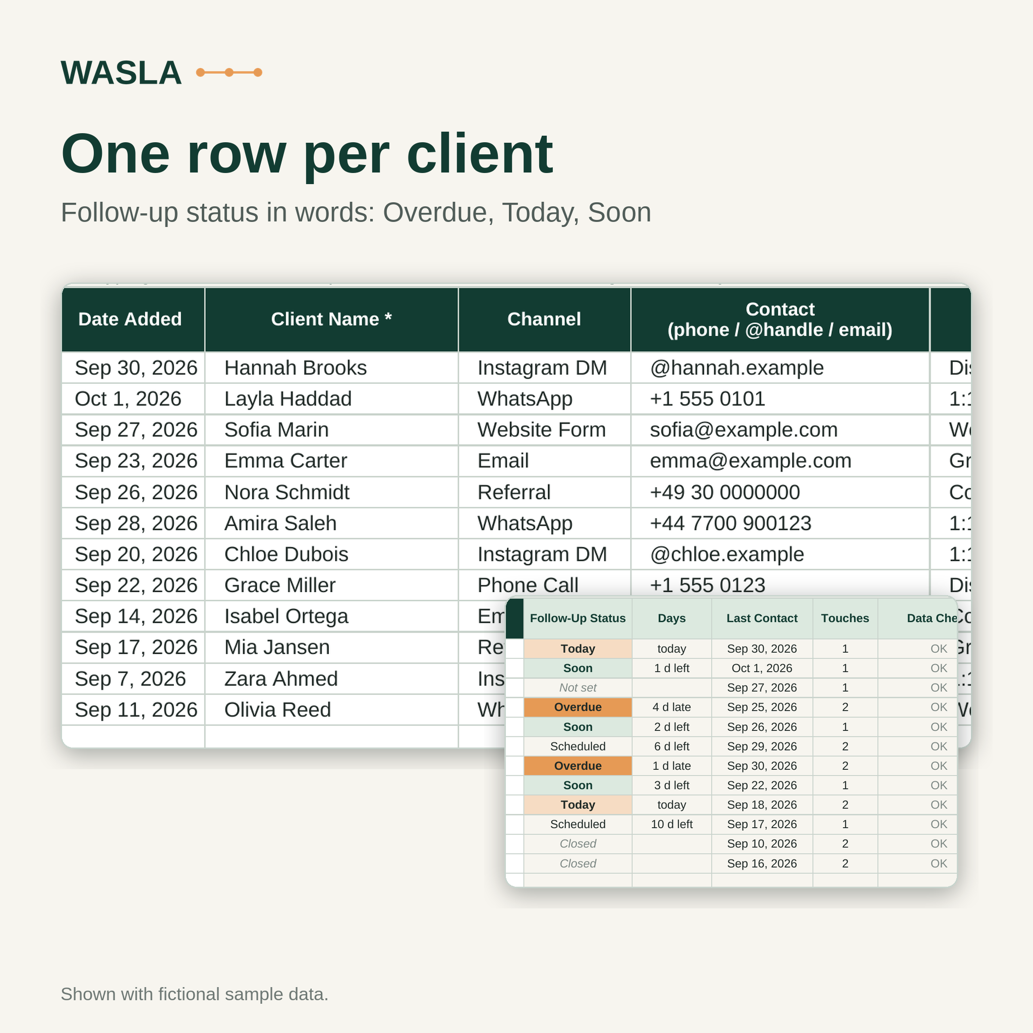 WASLA Client Flow Leads tab with one row per person and dropdowns for channel, service, stage and priority